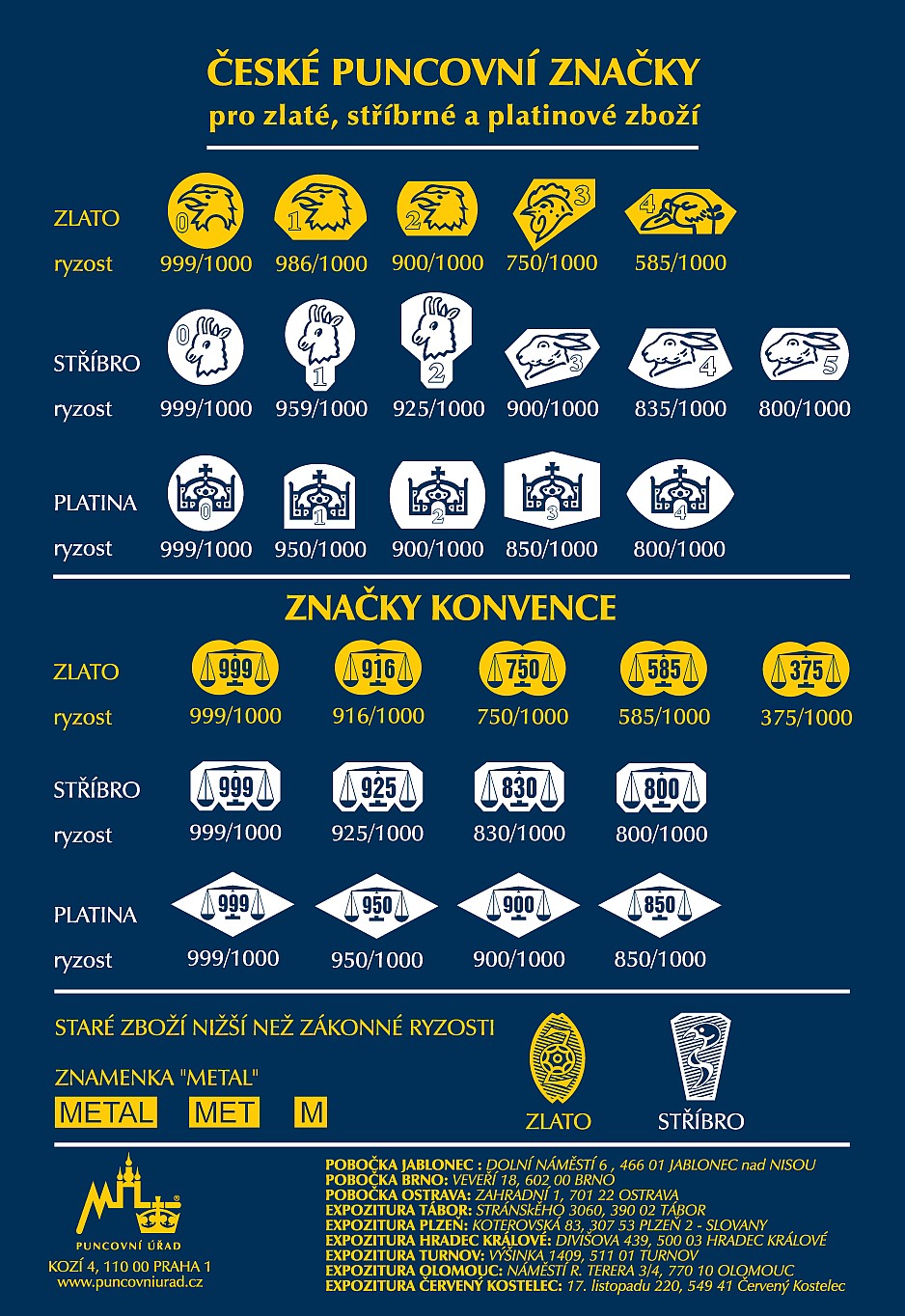 Pucnovní značky - zlatý řžetízek